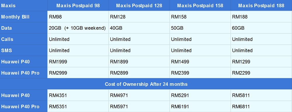 So sánh giá Huawei P40 Telco: Maxis, Digi, U Mobil và Celcom 1