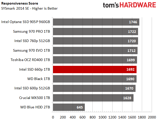Dengan QLC, Pengilang SSD Mensasarkan Kekuatan Akhir Hard Drive: Kapasiti Mentah 2
