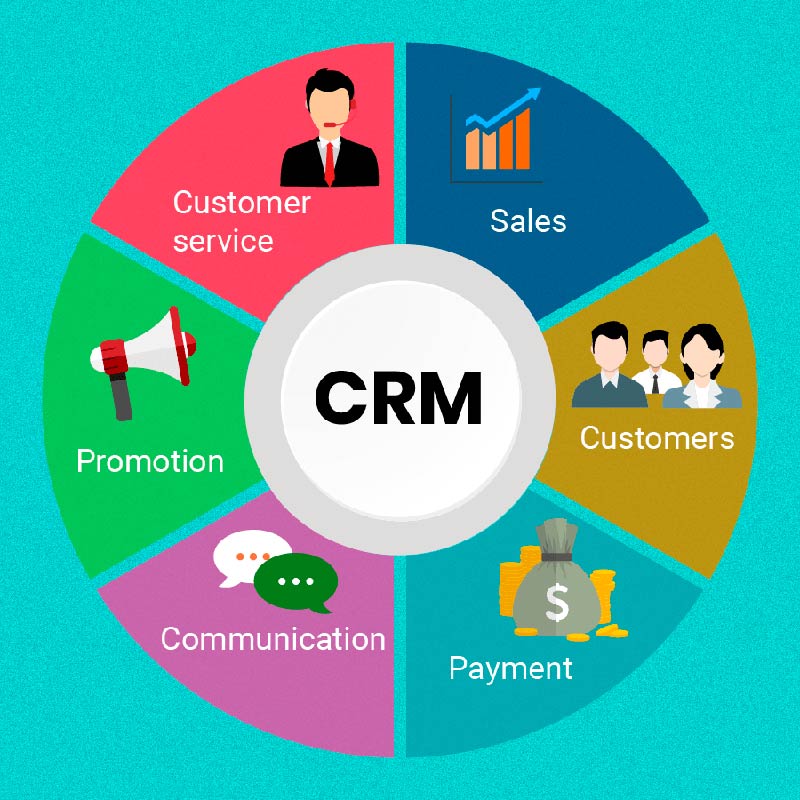 Crm companies. Интеграция CRM системы. CRM системы что это. CRM для бизнеса. CRM (customer relationship Management) системы.