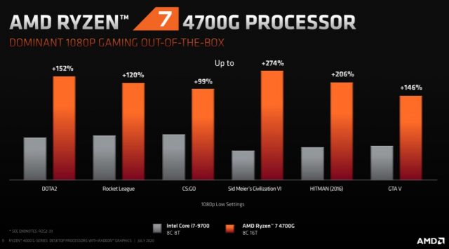 Cip Desktop AMD Ryzen 4000G Akhirnya Dapat Menunaikan Janji APU 3