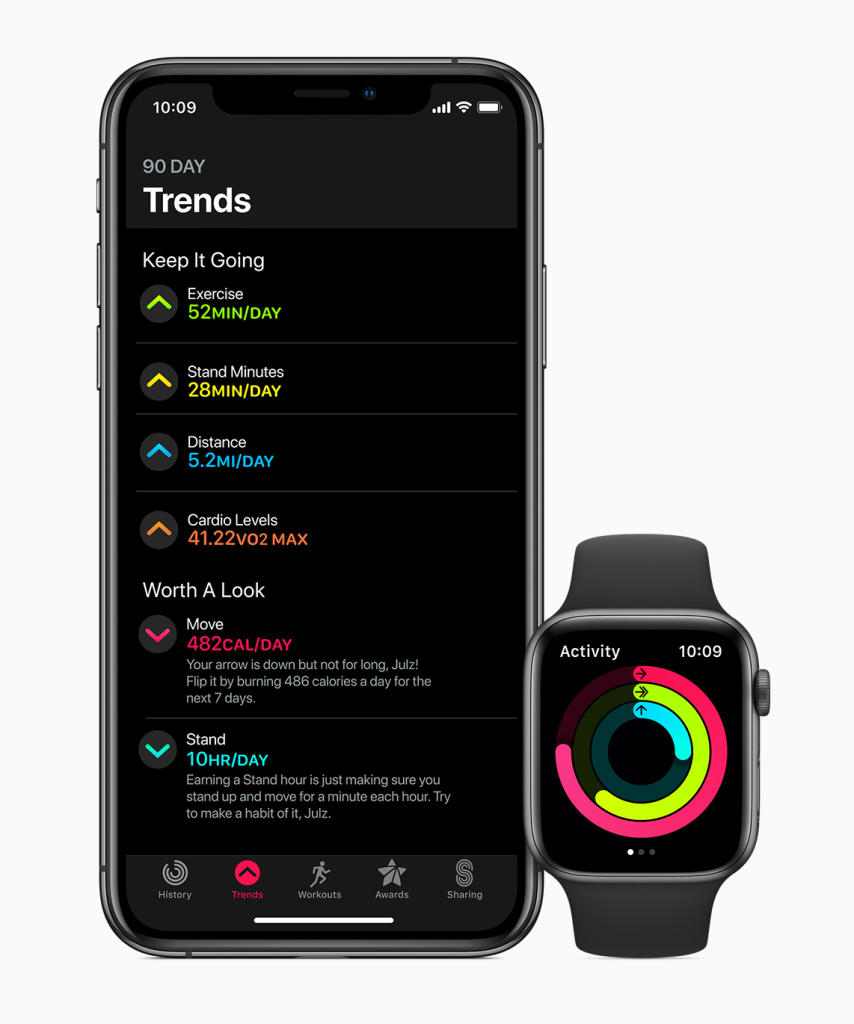 Trendy v Apple Watch séria 5