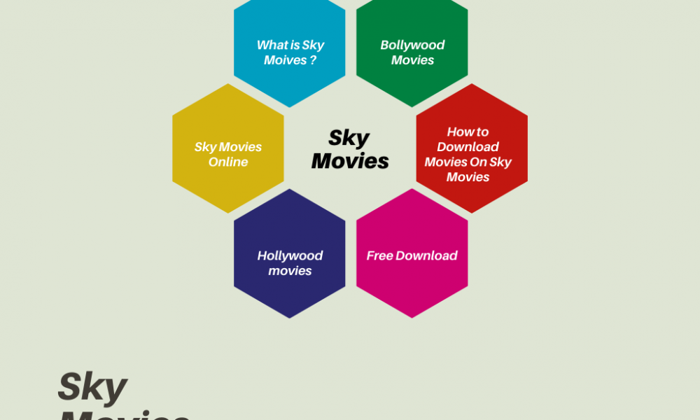 Sky Movies HD 2020 - Bollywood, Hollywood Stiahnuť Sky Movies HD 162