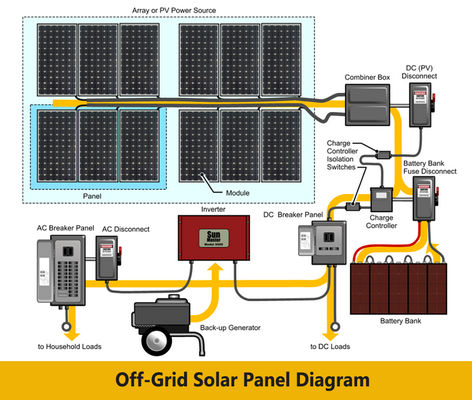 inštalácia solárneho panela1