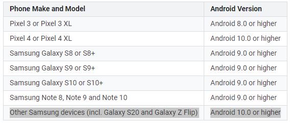 Android Auto Wireless pracuje s Galaxy S20, Flip, prípadne iné modely 75