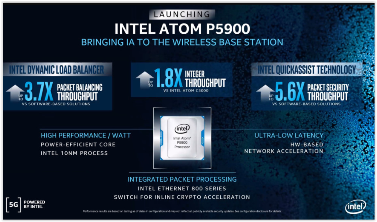 Spoločnosť Intel opätovne potvrdzuje svoju pozíciu v 5G a uvádza na trh nové produkty pre spoločnosti 369