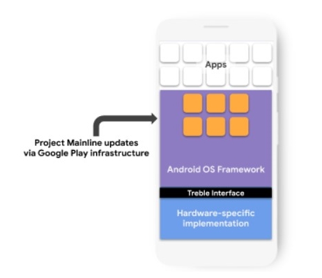 Ukážka vývojára systému Android 11 1: Nové funkcie 136