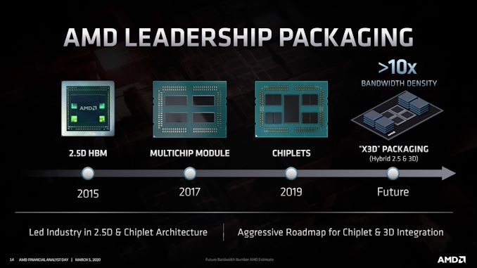 Deň finančných analytikov AMD 2020: Round-Up: Stanovenie cesty pre väčšie a lepšie veci 11