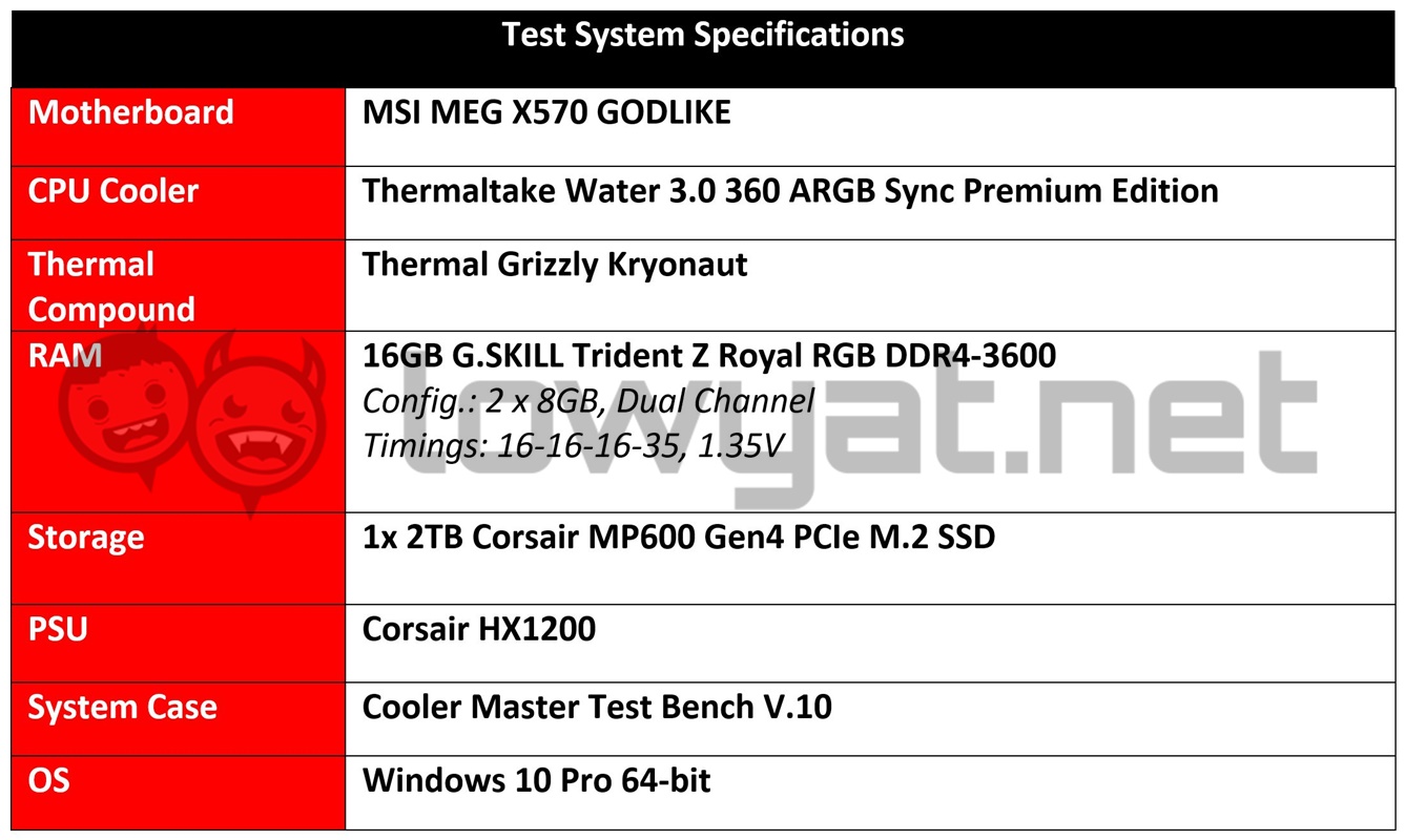 Recenzia ASUS ROG Strix Radeon RX 5600 XT: Prekvapivo robustný stredný umelec 7