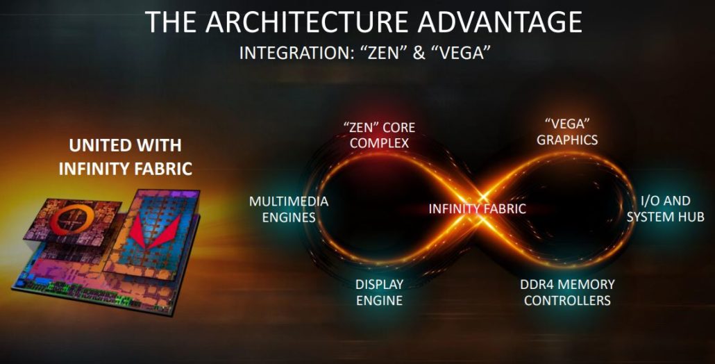 AMD Ryzen 4000 Ploche CPU 'Renoir' S Zen 2 & 7nm Vega Nanesie 42