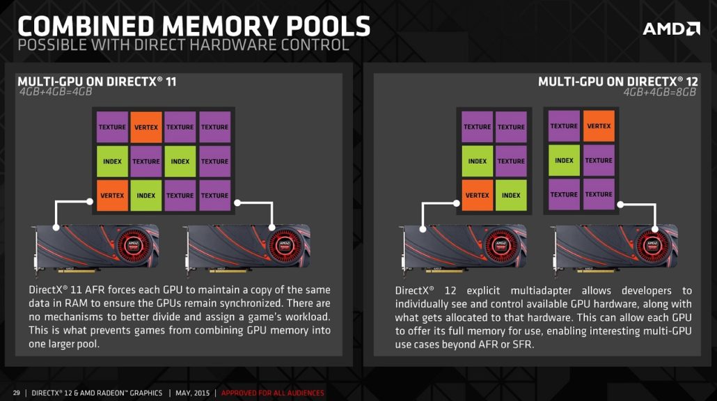 AMD Radeon RX 5600 XT & RX 5700 DX12 Multi-GPU Testy 71% Rýchlejšie 34