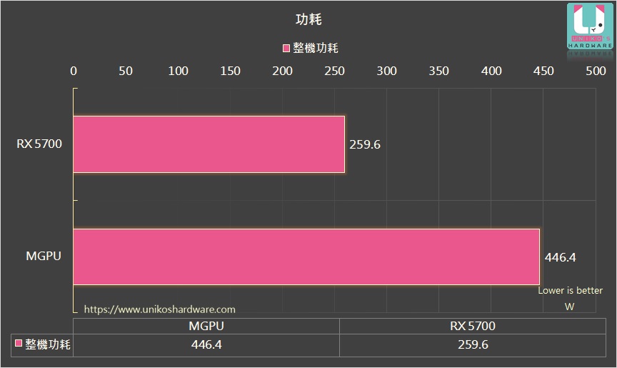 AMD Radeon RX 5600 XT & RX 5700 DX12 Multi-GPU Testy 71% Rýchlejšie 35