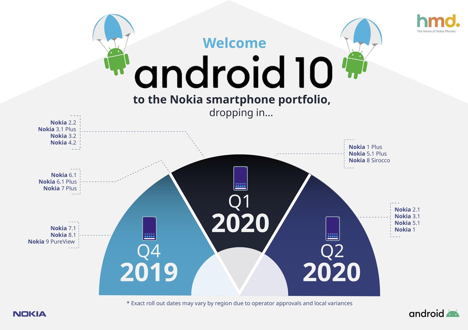 Android 10: Nokia odkladá aktualizácie kvôli vírusu koróny [Notiz] 6