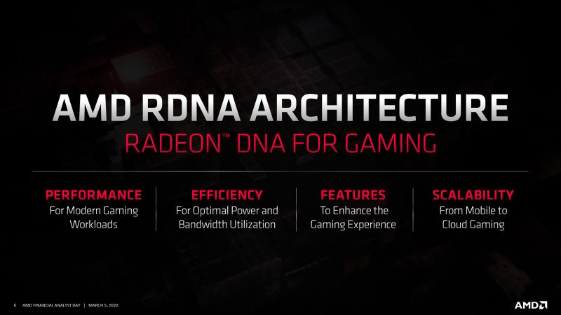 Architektúra GPU AMD RDNA2 bude podporovať hardvérové ​​sledovanie lúčov a tieňovanie s premenlivou frekvenciou 274