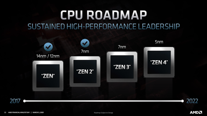 Najlepšie CPU pre hranie hier: Q1 2020 4