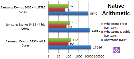 Povesti procesorov Intel pre stolné počítače poukazujú na konfiguráciu Big.Little, 16 jadier 4