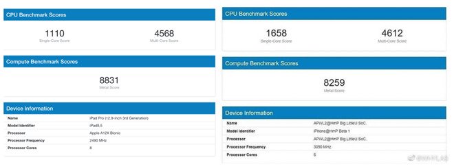 vyhlasoval Apple Unikli čipové sady iPhone 12 Bionic A14 s referenčnými hodnotami Geekbench - skóre jedného jadra oproti skóre Qualcomm Snapdragon 865 a 25% oproti A13 2