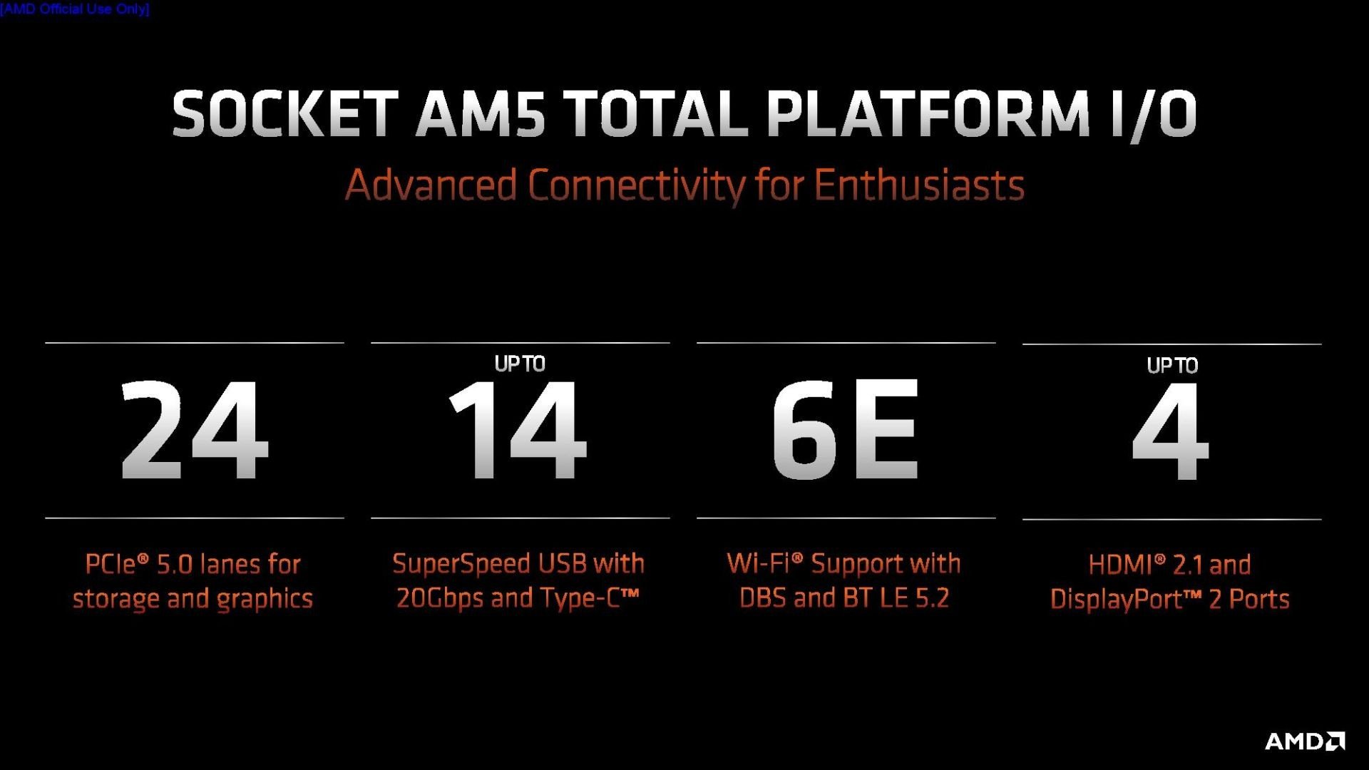 Základné dosky AMD so soketom AM5: MSI, ASUS, Gigabyte a ďalšie 3