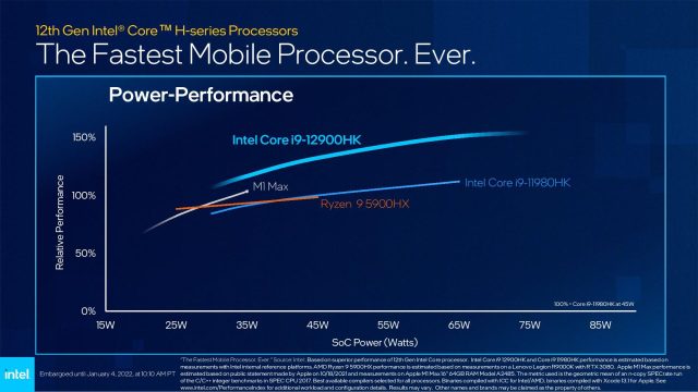 Funkcie mobilného procesora Intel Alder Lake 12. generácie 7