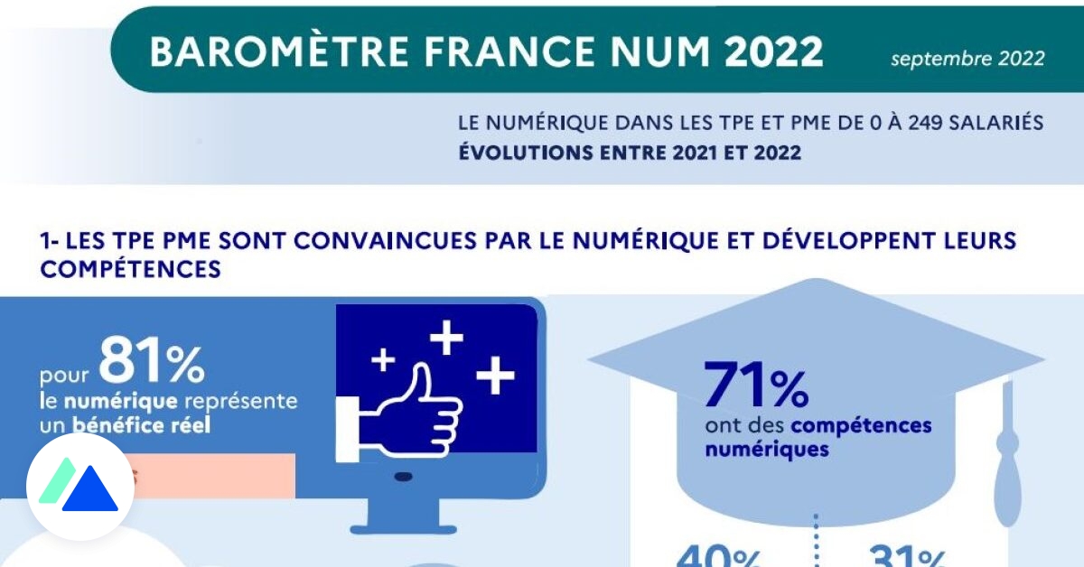 Štúdia o využívaní digitálnych technológií francúzskymi VSE-SMEs v roku 2022 176