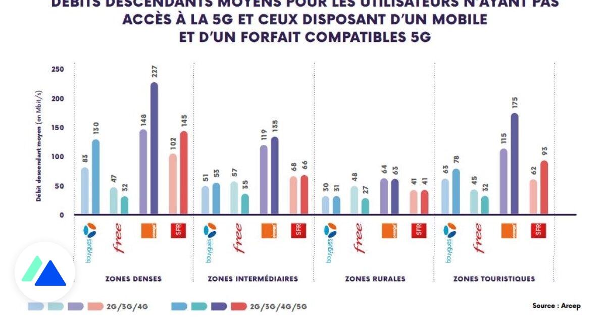 Arcepova správa: stav internetu vo Francúzsku v roku 2022 162