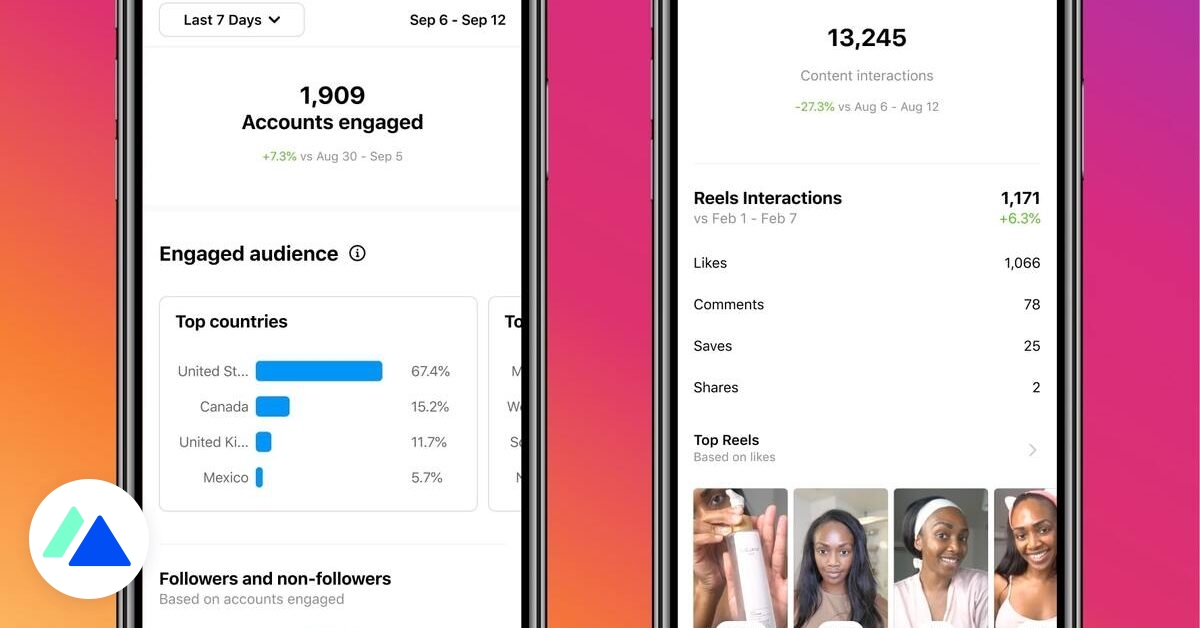Instagram pridáva štatistiky pre podnikateľské účty 4