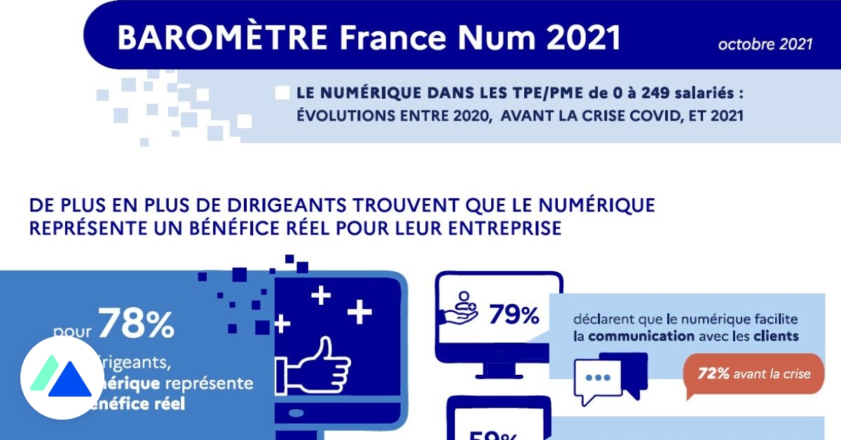 Štúdia o využívaní digitálnych technológií francúzskymi VSE-SMEs v roku 2021 72