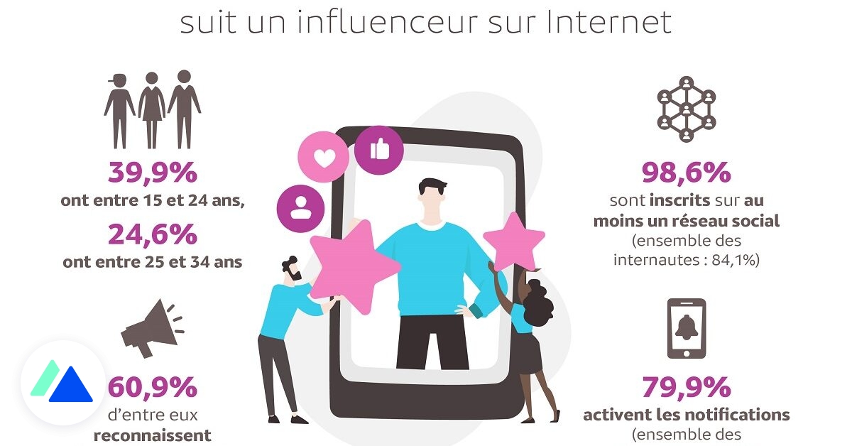 Štúdia: aktívna úloha publika influencerov na sociálnych sieťach 1