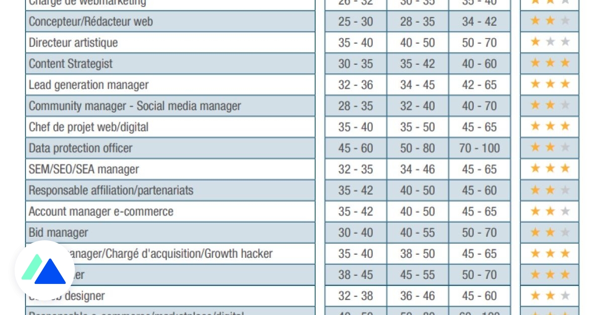 Štúdia: platy a trendy v digitálnych a technologických profesiách v roku 2022 65