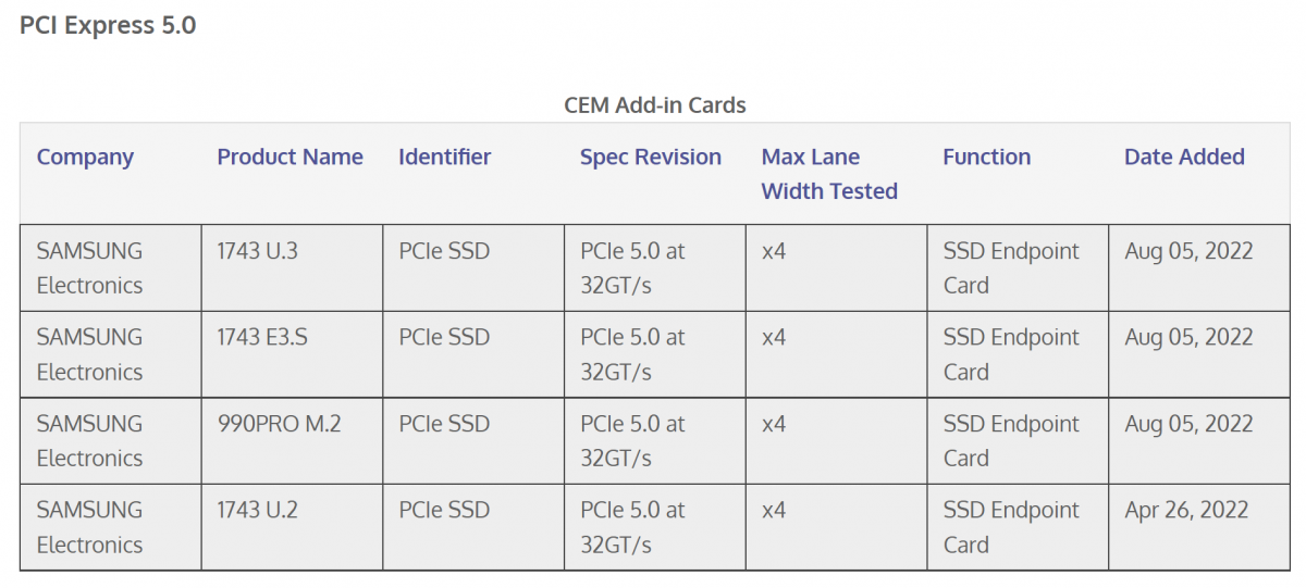 Zoznam PCI-SIG Samsung SSD © Videocardz